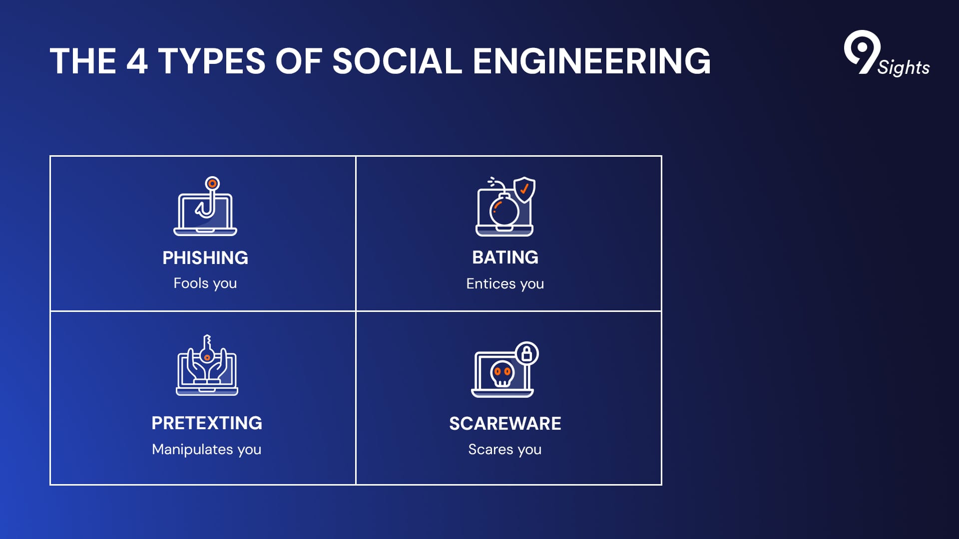 4 types of social engineering, levi9 insights